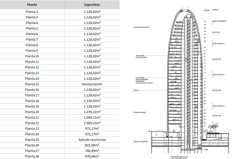 disponibilidad-oficinas-alquiler-torre-glòries-Barcelona-22-a