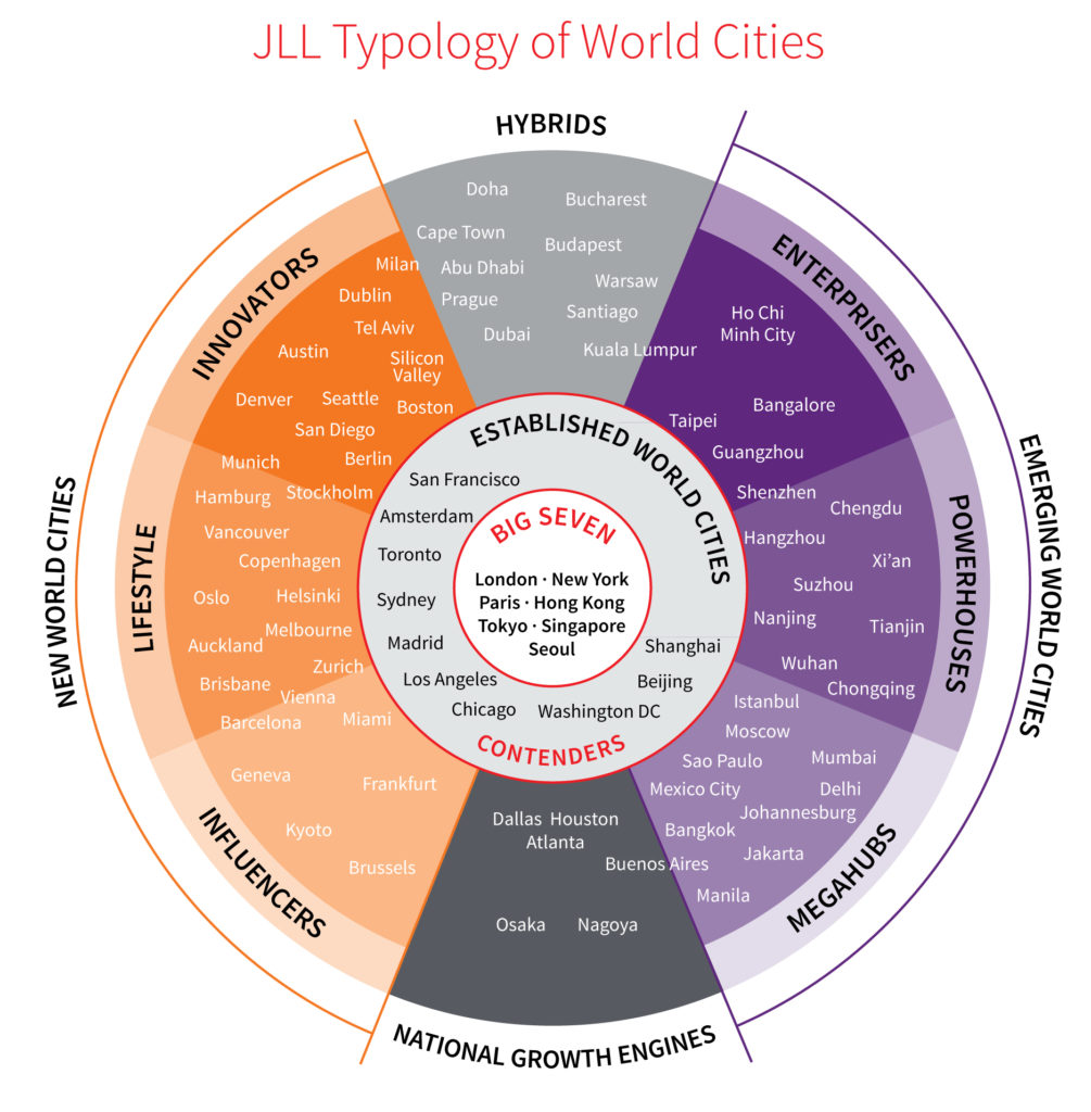 Barcelona - MadridCitiesResearch-Mapping-Pathways-to-Success-2018-5