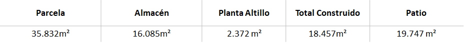 disponibilidad santa perpetua centro logístco